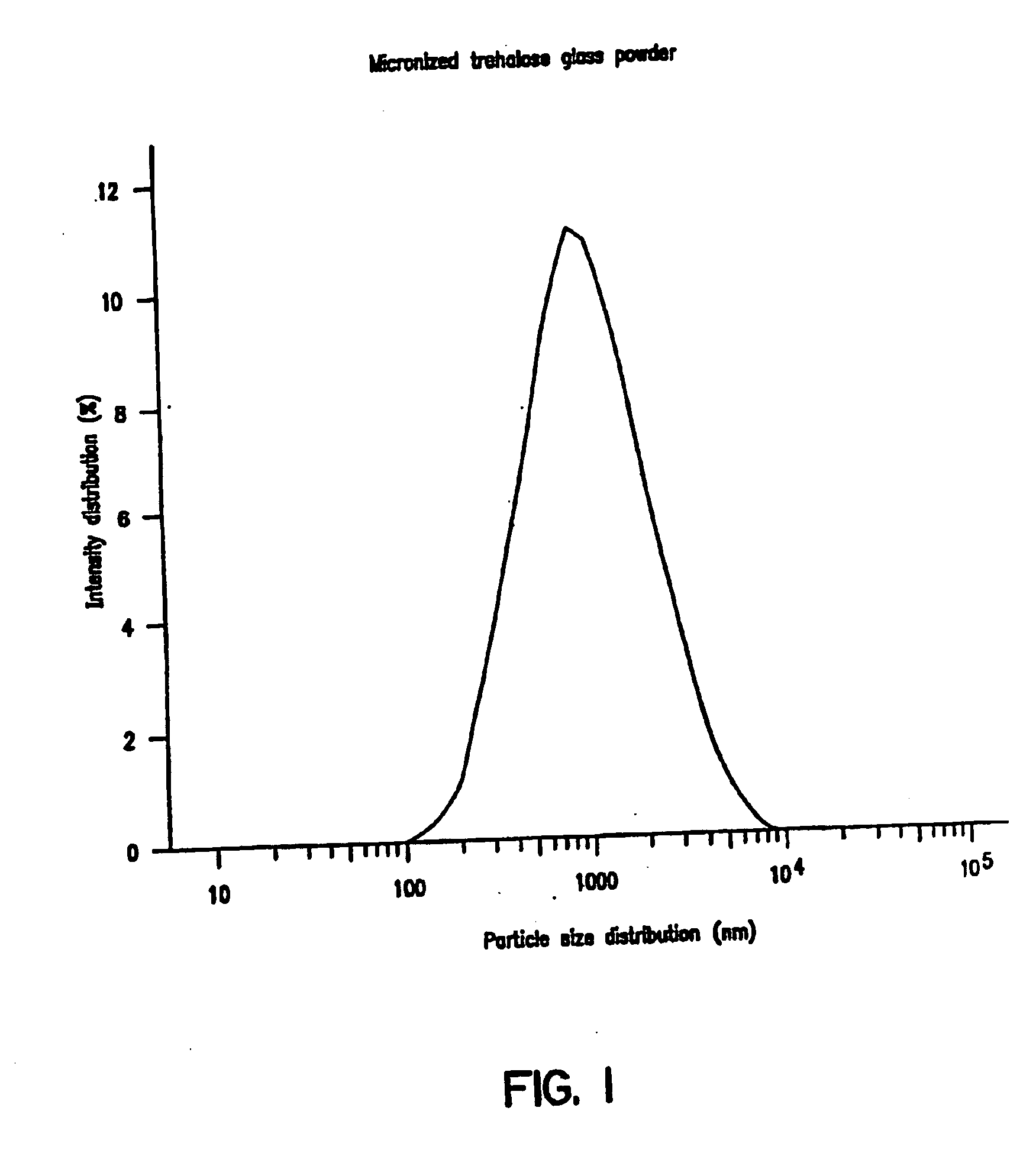 Solid dose delivery vehicle and methods of making same