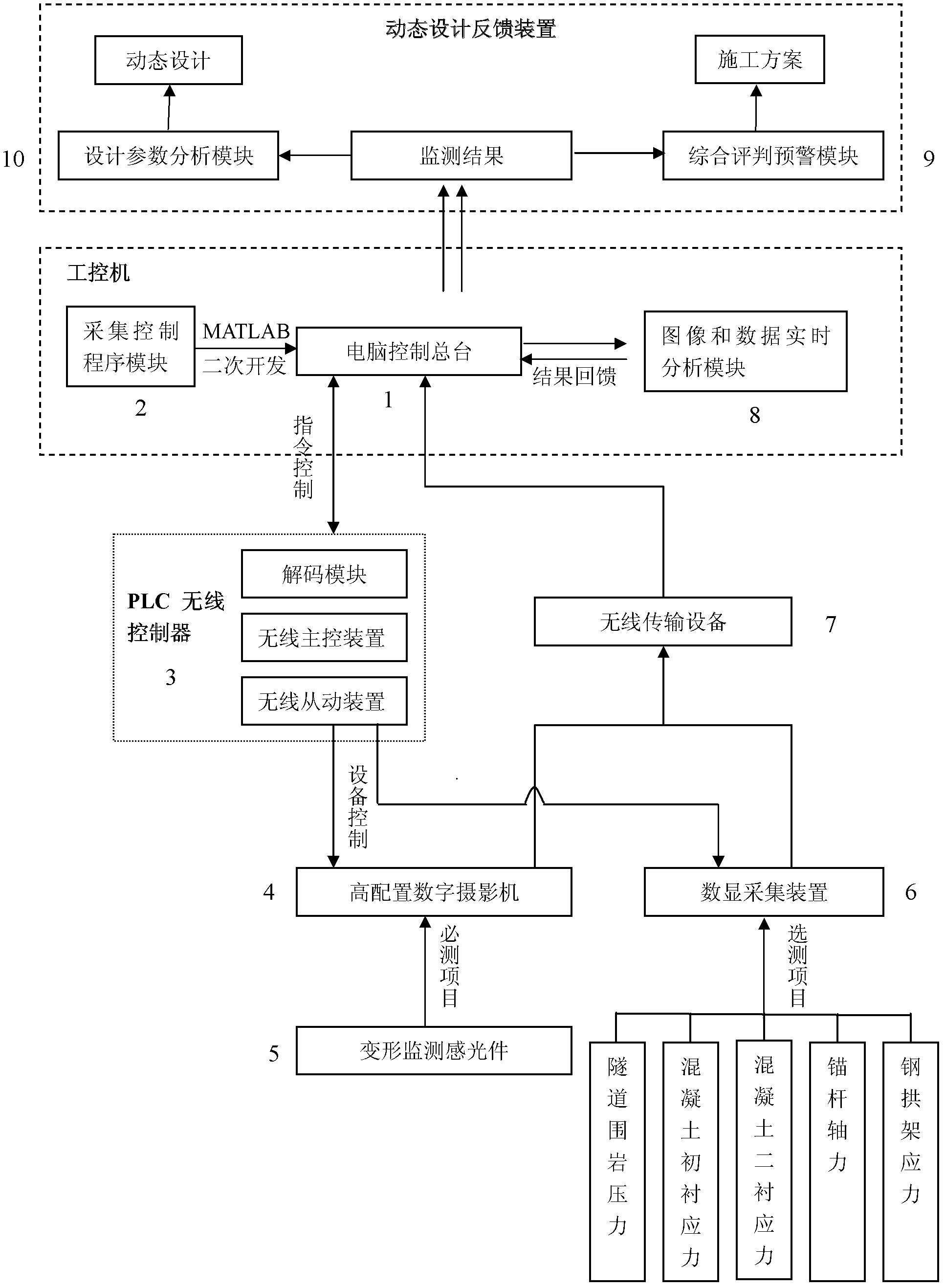 Tunnel construction informatization dynamic monitoring system and monitoring method thereof