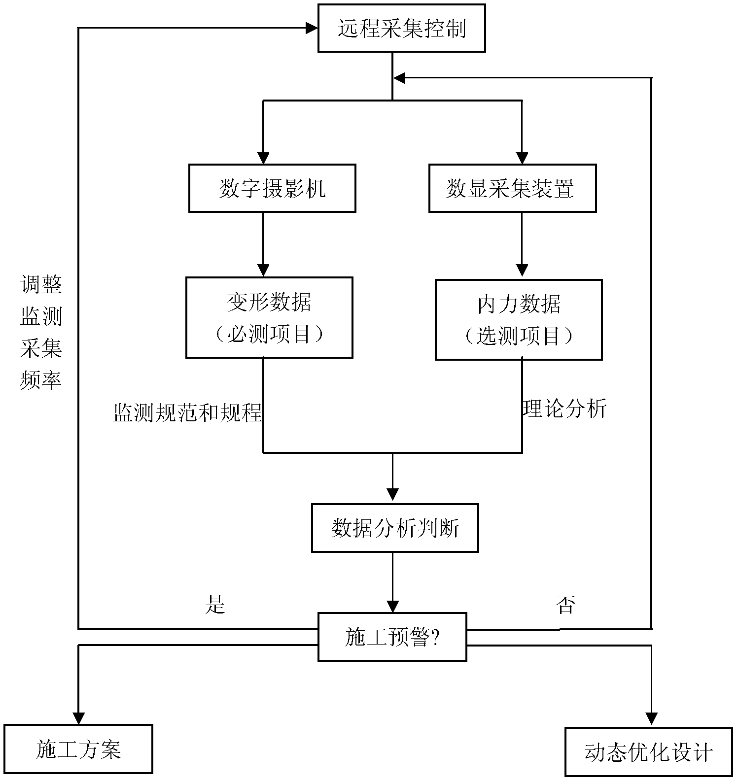 Tunnel construction informatization dynamic monitoring system and monitoring method thereof