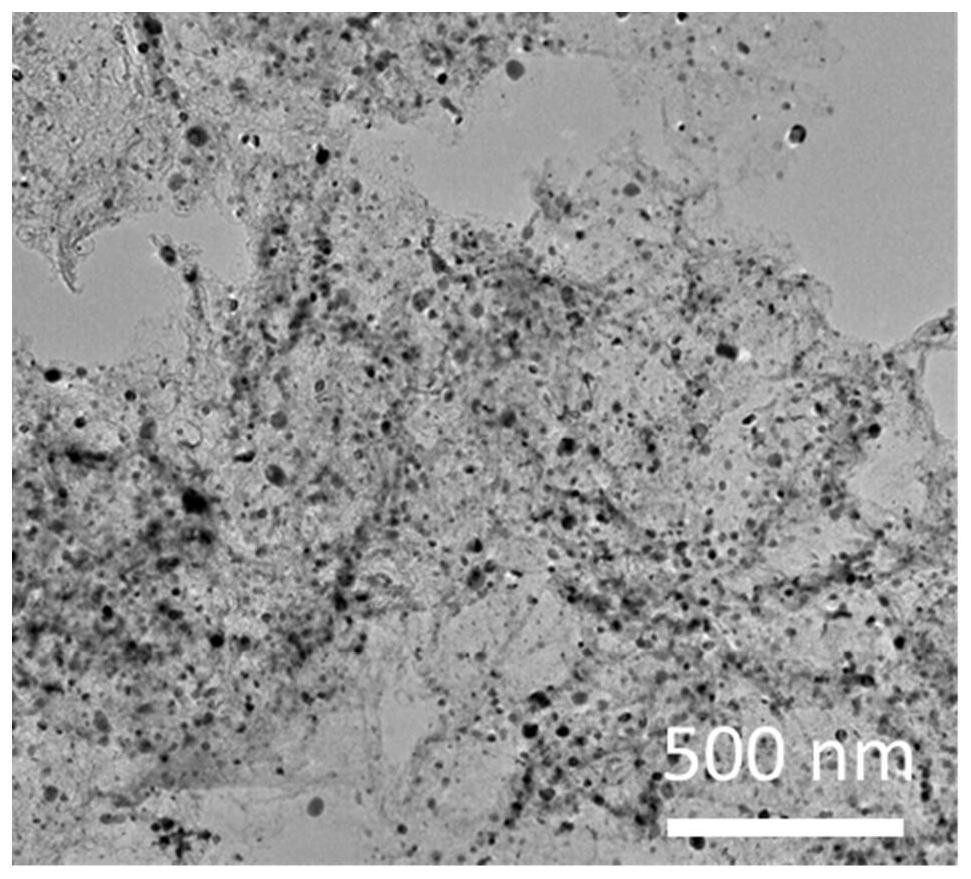 PtCo@N-GNS catalyst and preparation method and application thereof