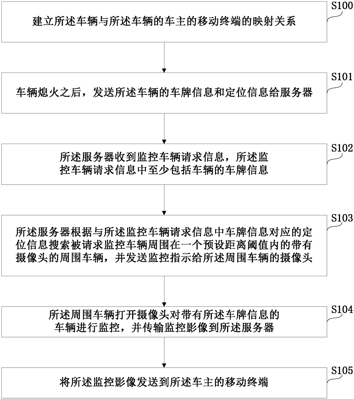 Mutual monitoring method, system and device of vehicles, and storage medium