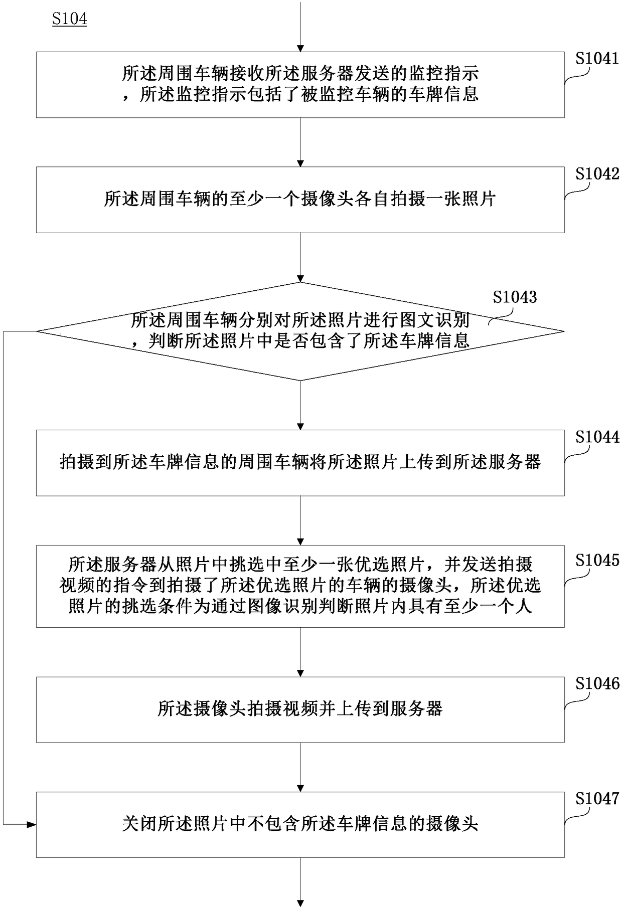 Mutual monitoring method, system and device of vehicles, and storage medium