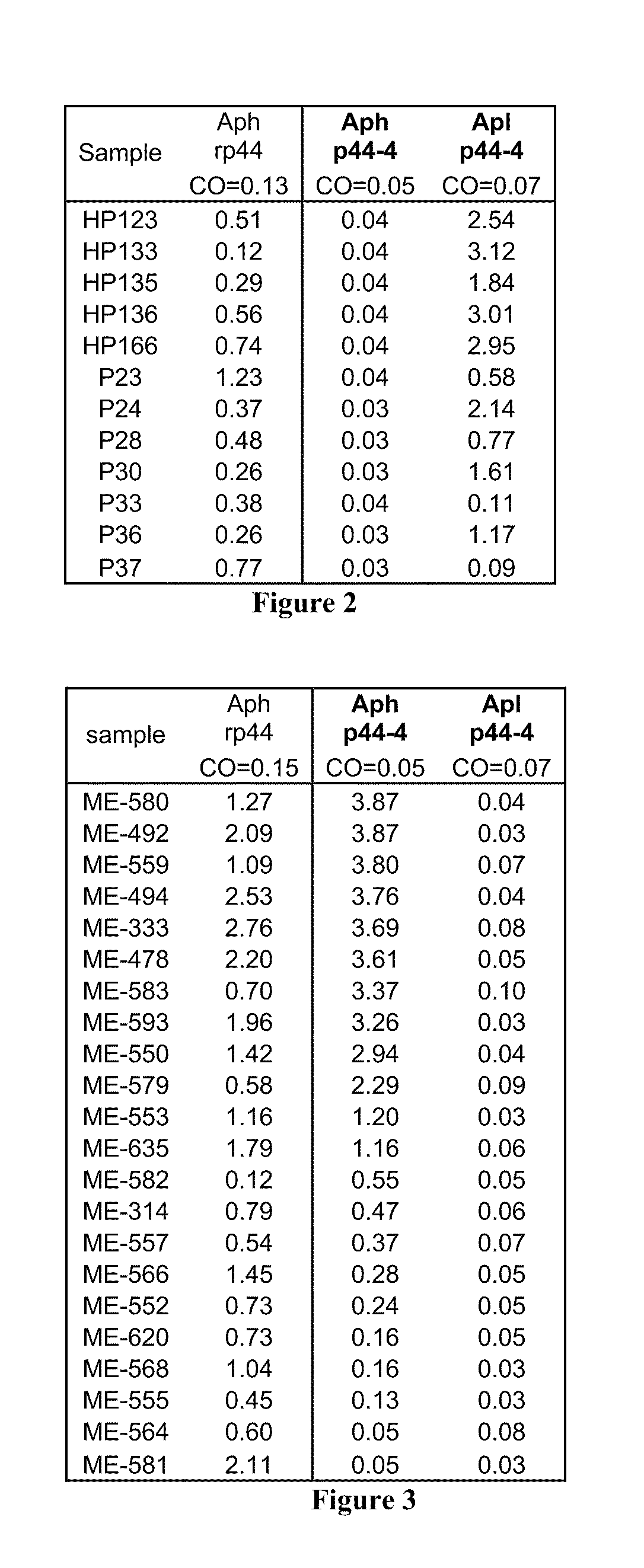 Compositions and Methods for Detection of Antibodies Specific for Anaplasma phagocytophilum (Aph) and Anaplasma platys (Apl)