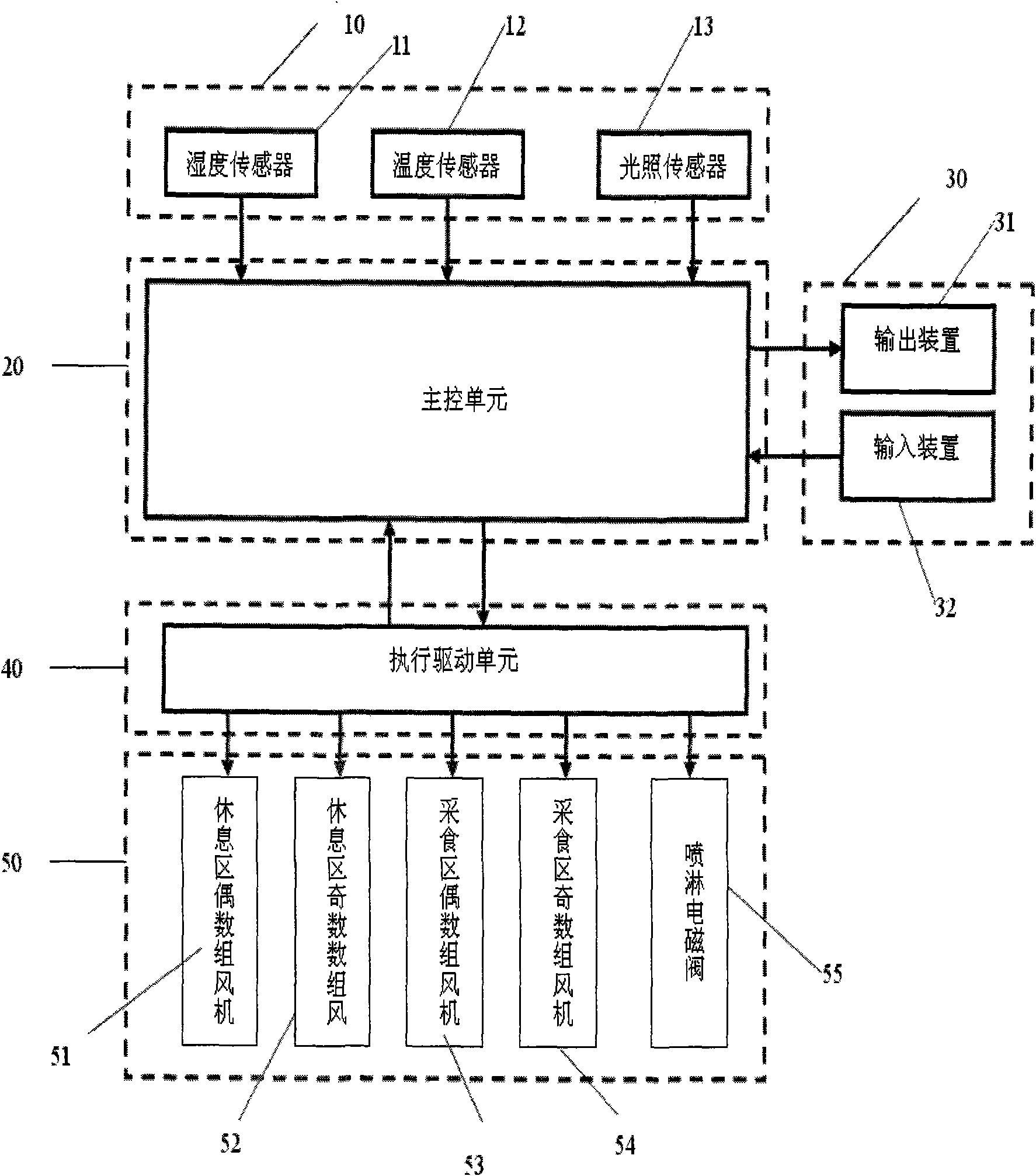 Milk cow house cooling control system based on physiological discomfort index