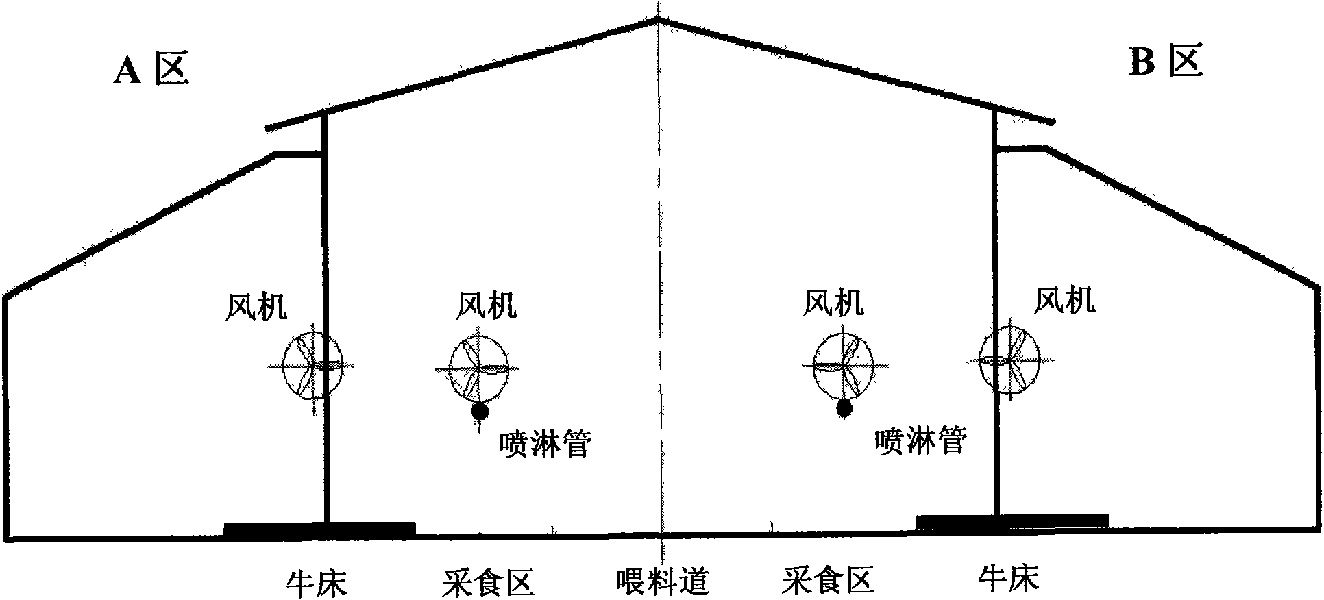 Milk cow house cooling control system based on physiological discomfort index