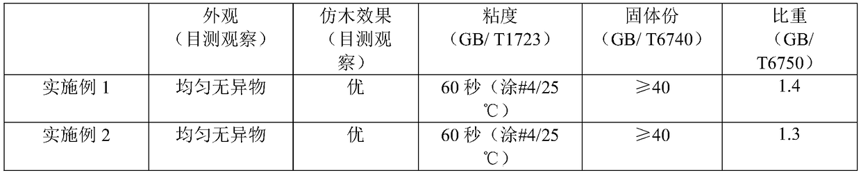 Wood-like composite paint and preparation method thereof