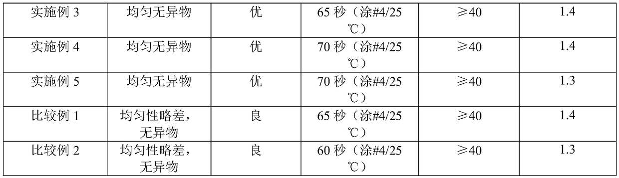 Wood-like composite paint and preparation method thereof