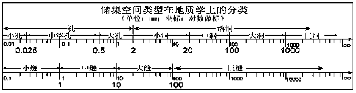 Method and device for determining the microstructure of carbonate rock