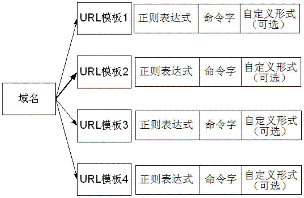 Website purification method and device