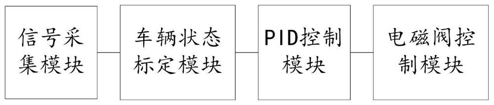 Neutral-position parking implementation method and system based on electronic control HMT and agricultural machine