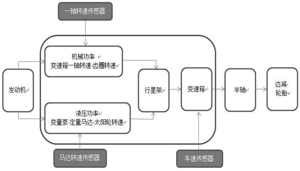 Neutral-position parking implementation method and system based on electronic control HMT and agricultural machine