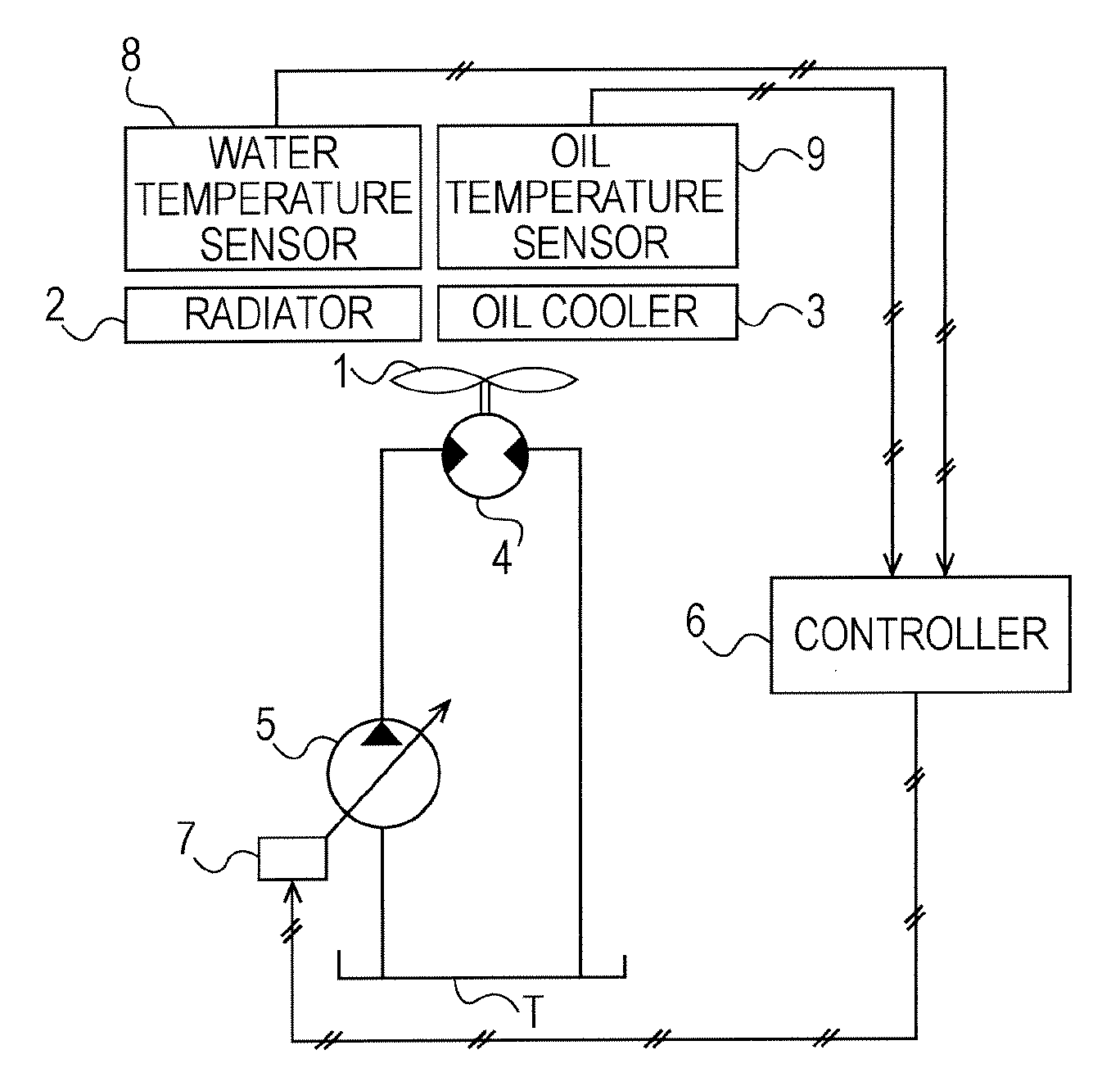 Controlling system for cooling fan