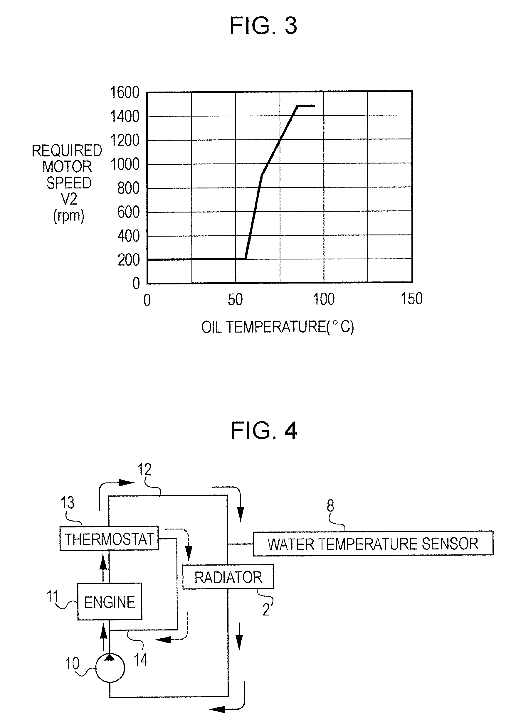 Controlling system for cooling fan