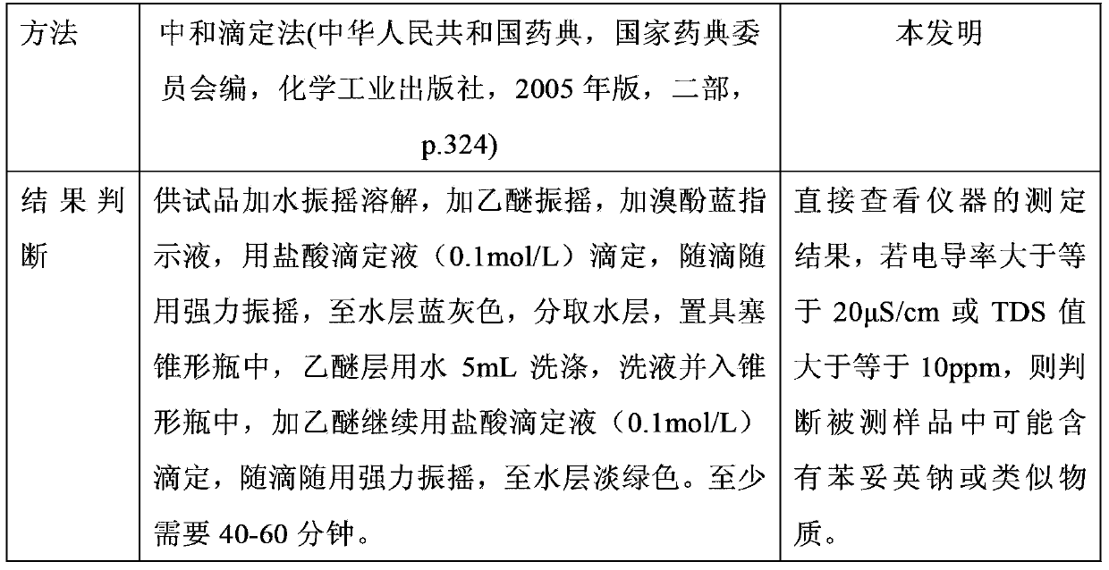 Method for rapid detection of phenytoinum natricum analogues in product