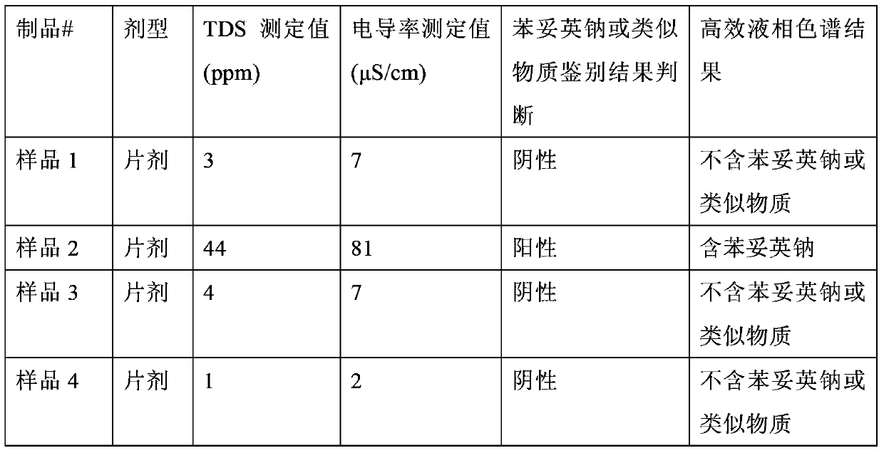 Method for rapid detection of phenytoinum natricum analogues in product