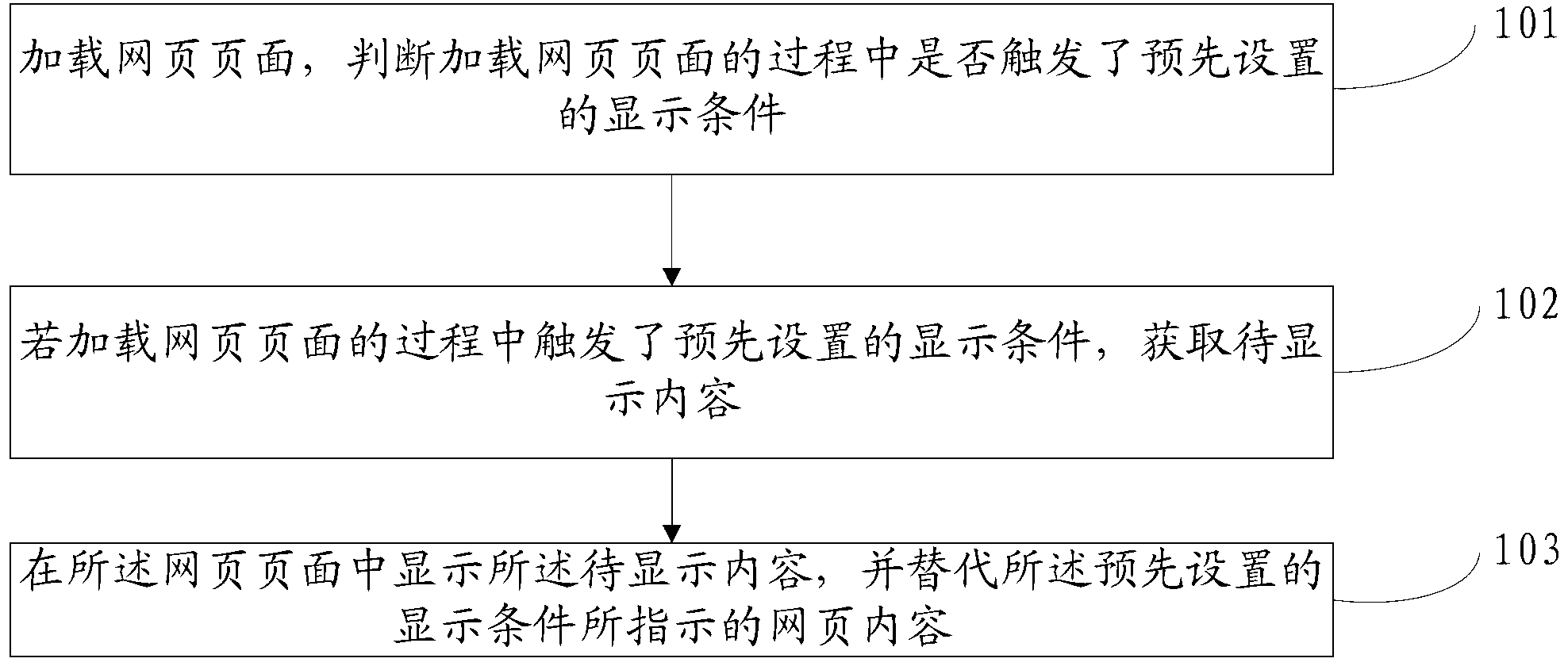 Webpage content processing method and device