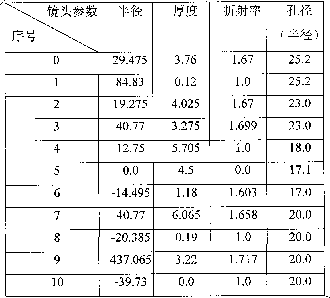 Method for producing image bokeh effect