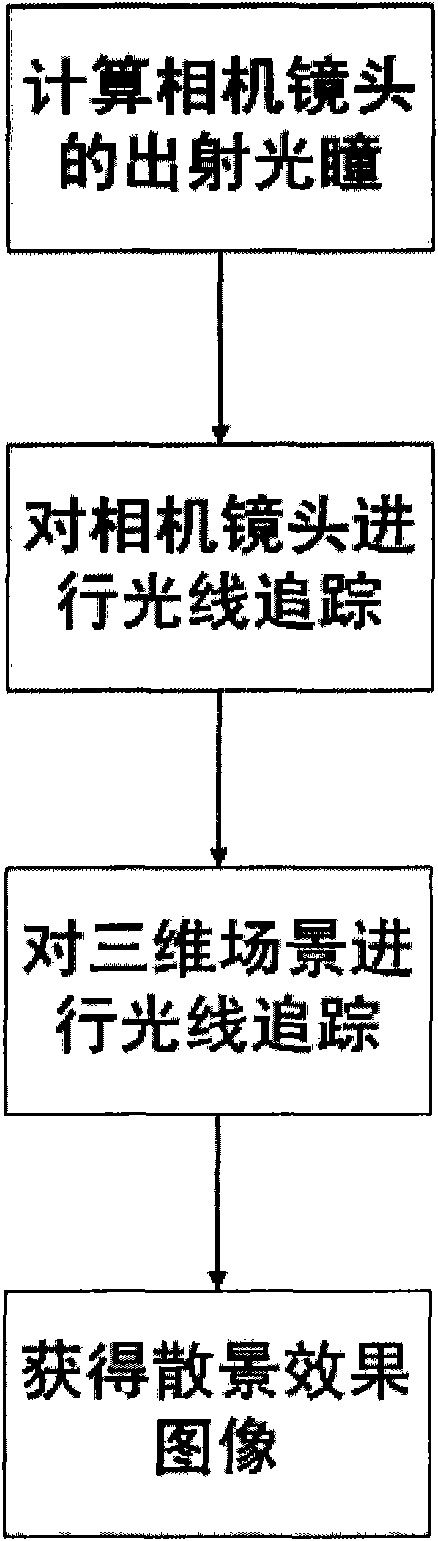 Method for producing image bokeh effect