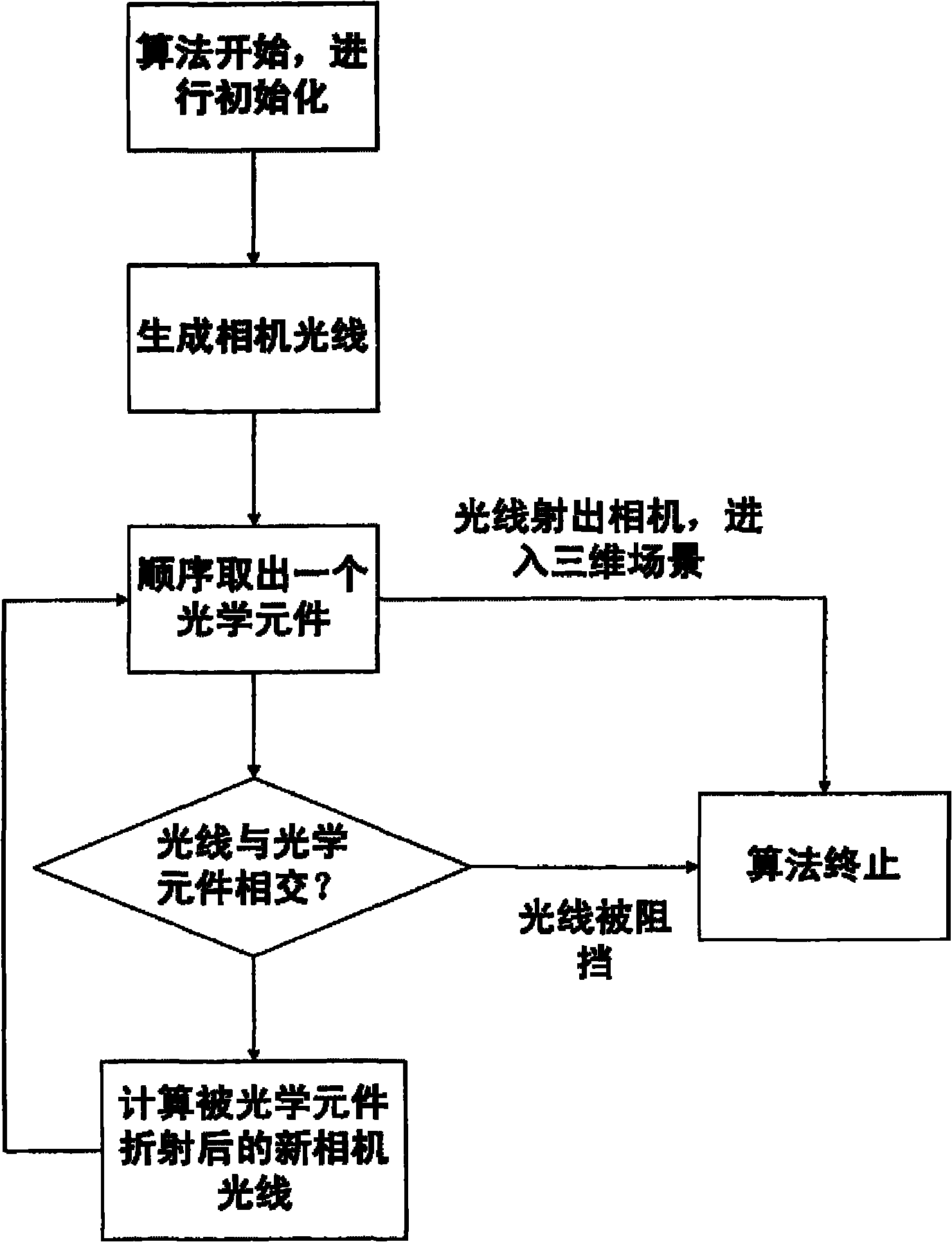 Method for producing image bokeh effect