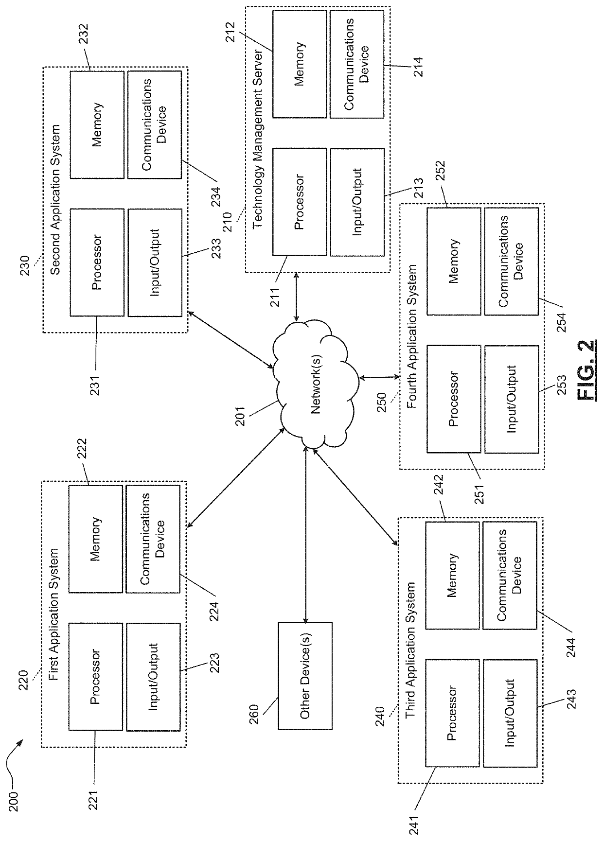 Systems and methods for generating and managing domain-based technology architecture