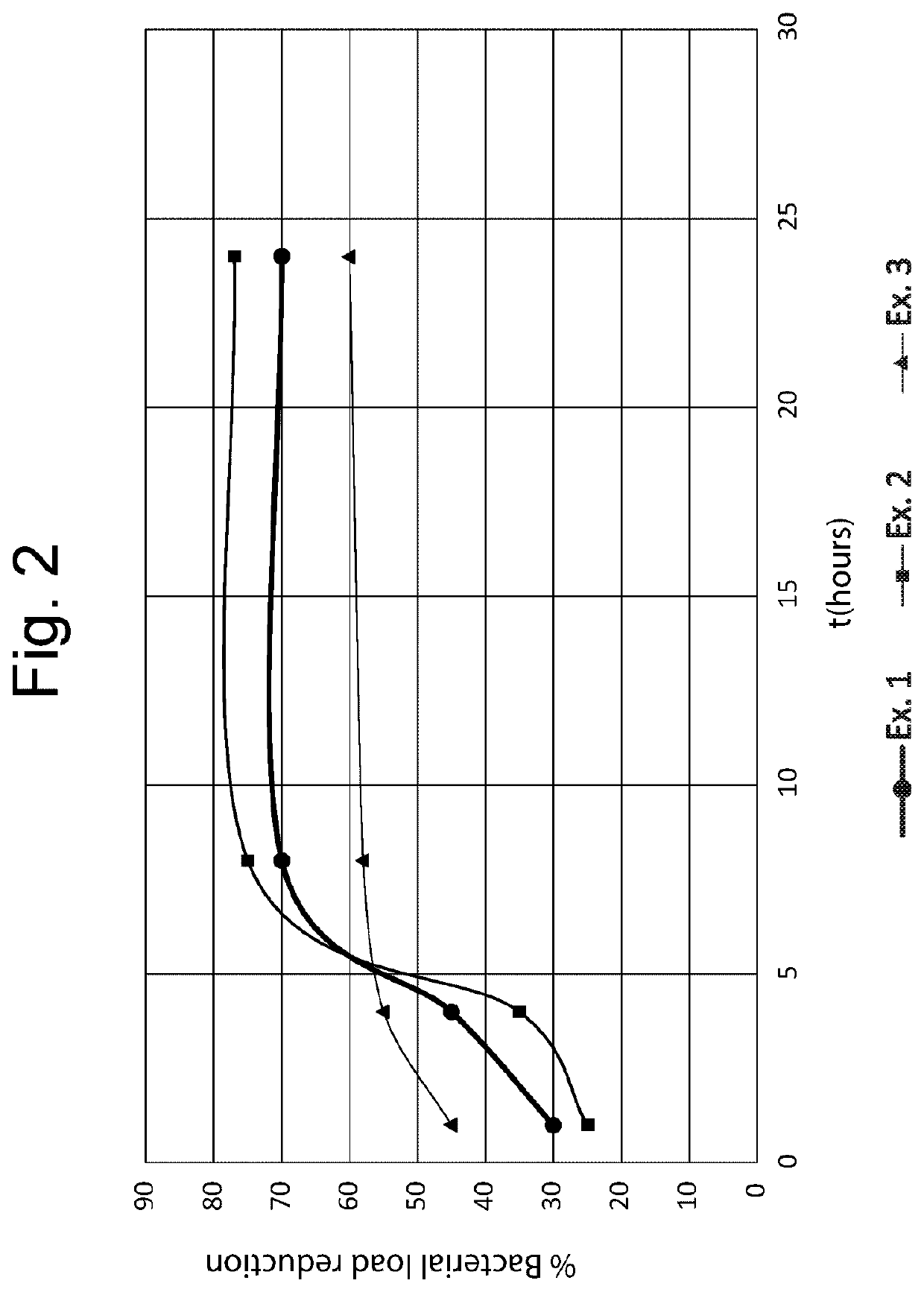 Complex between lactoferrin and silica, process for the production thereof, and composition thereof for oral hygiene