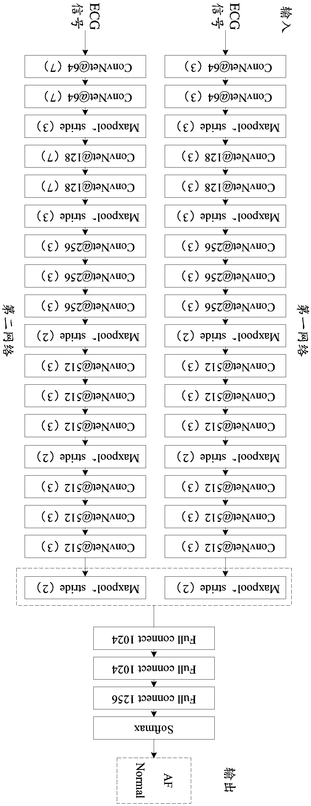 Atrial fibrillation signal recognition method, device and equipment