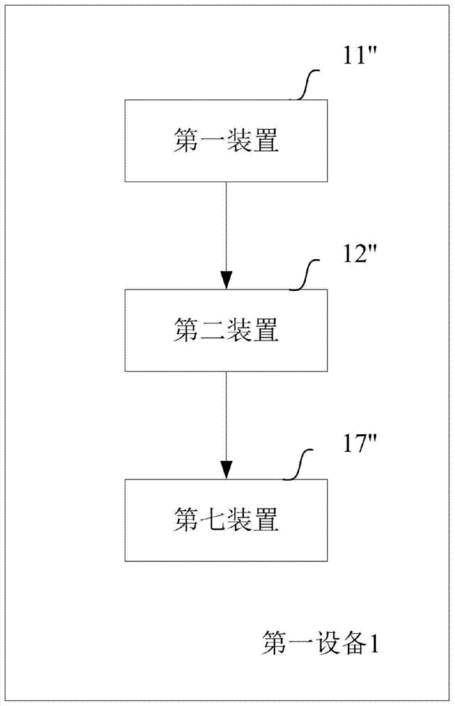 A method and device for acquiring access information of a wireless access point