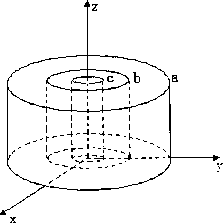 Non-destructive detection method for egg freshness by using electromagnetic wave resonant cavity