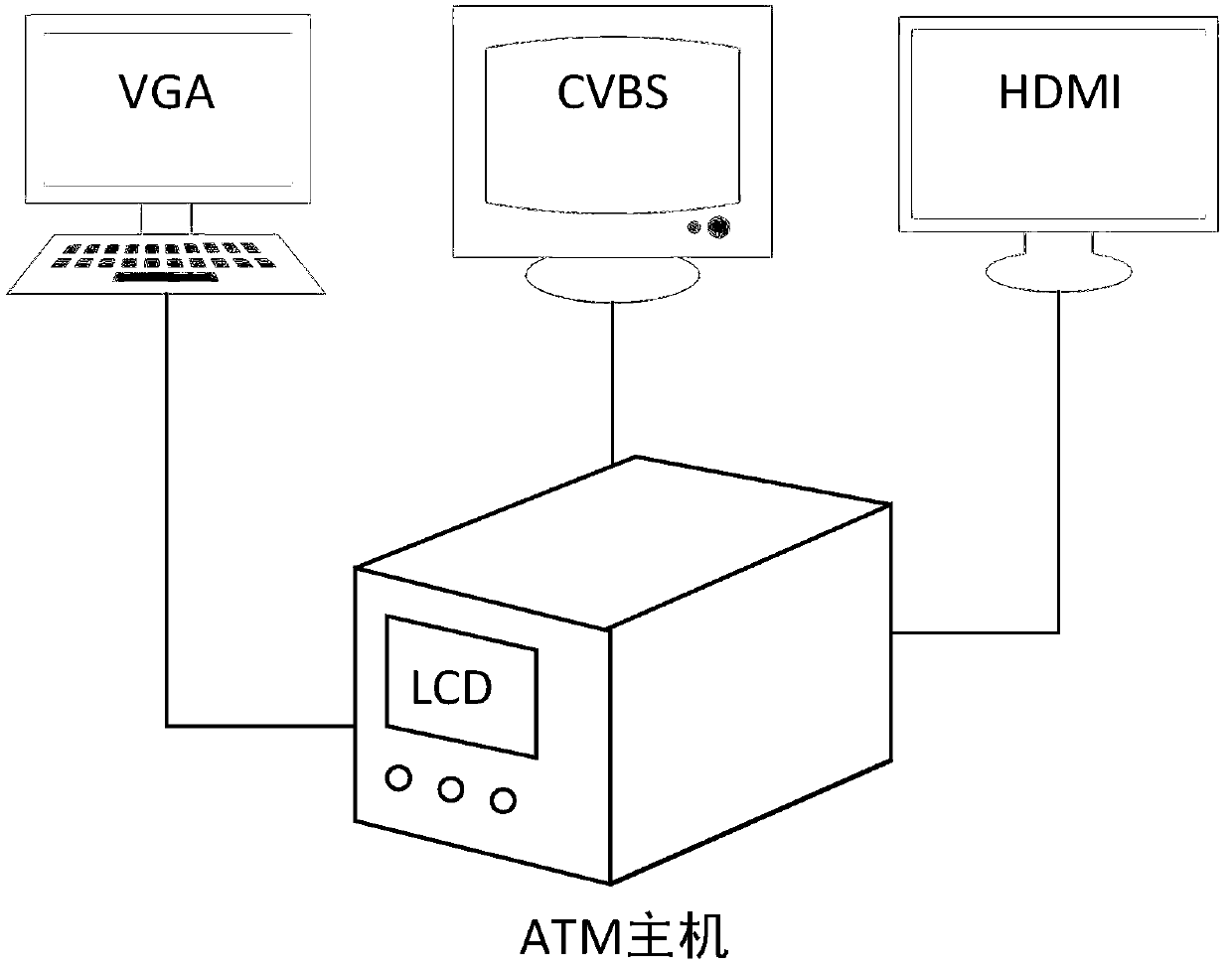 Preview picture generation method and device, hard disk video recorder and storage medium