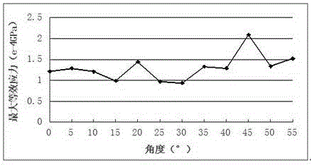 Numerical simulation method for cutting process of bar cutter