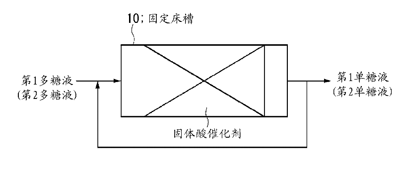 System and method for treating biomass