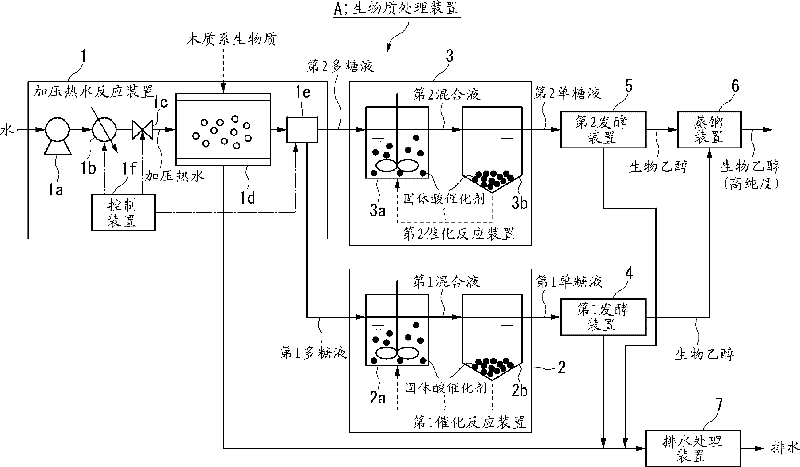 System and method for treating biomass