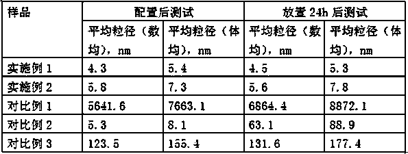 Preparation method of in-situ-polymerization graphene microemulsion