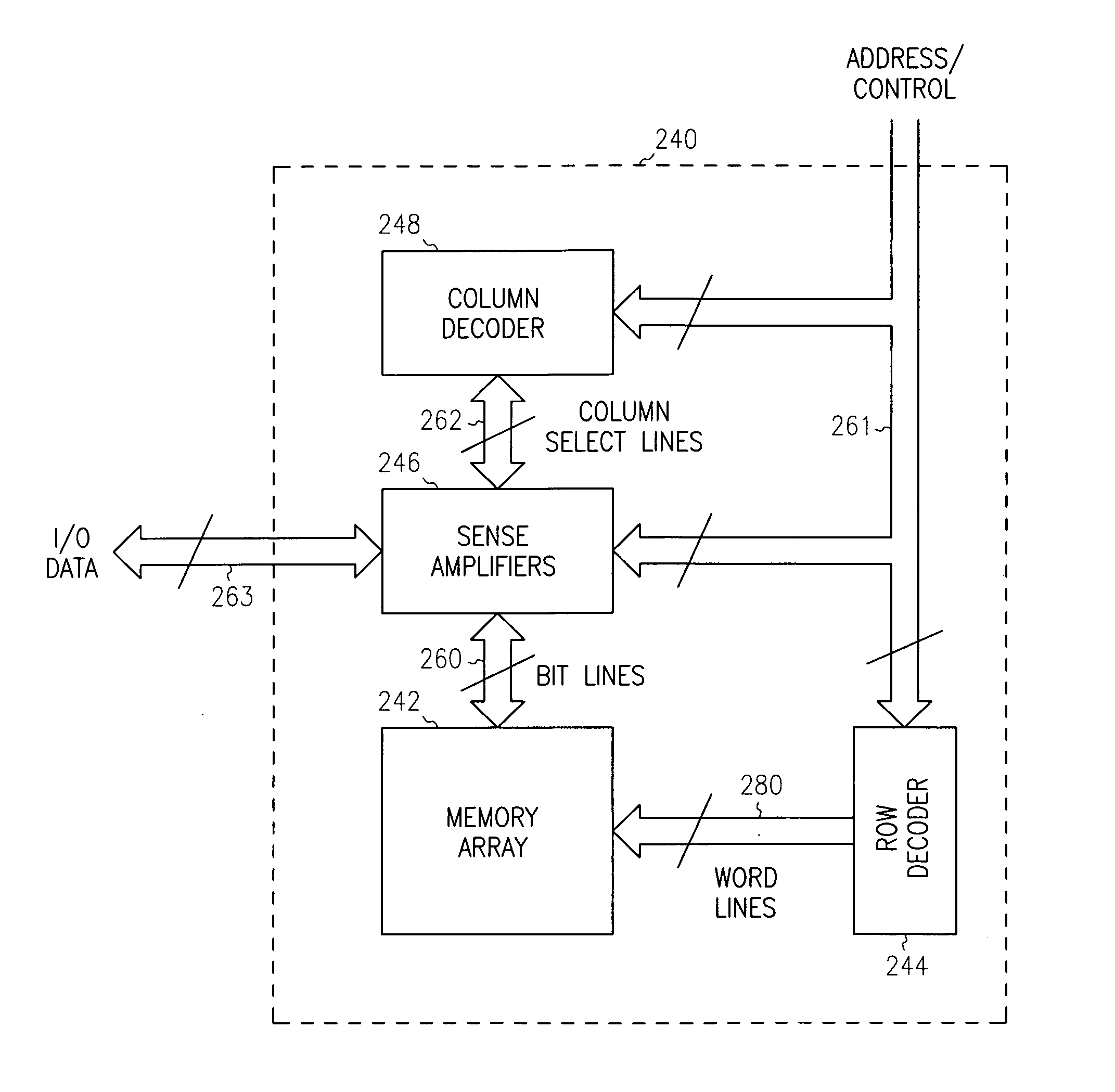 6F2 3-Transistor DRAM gain cell