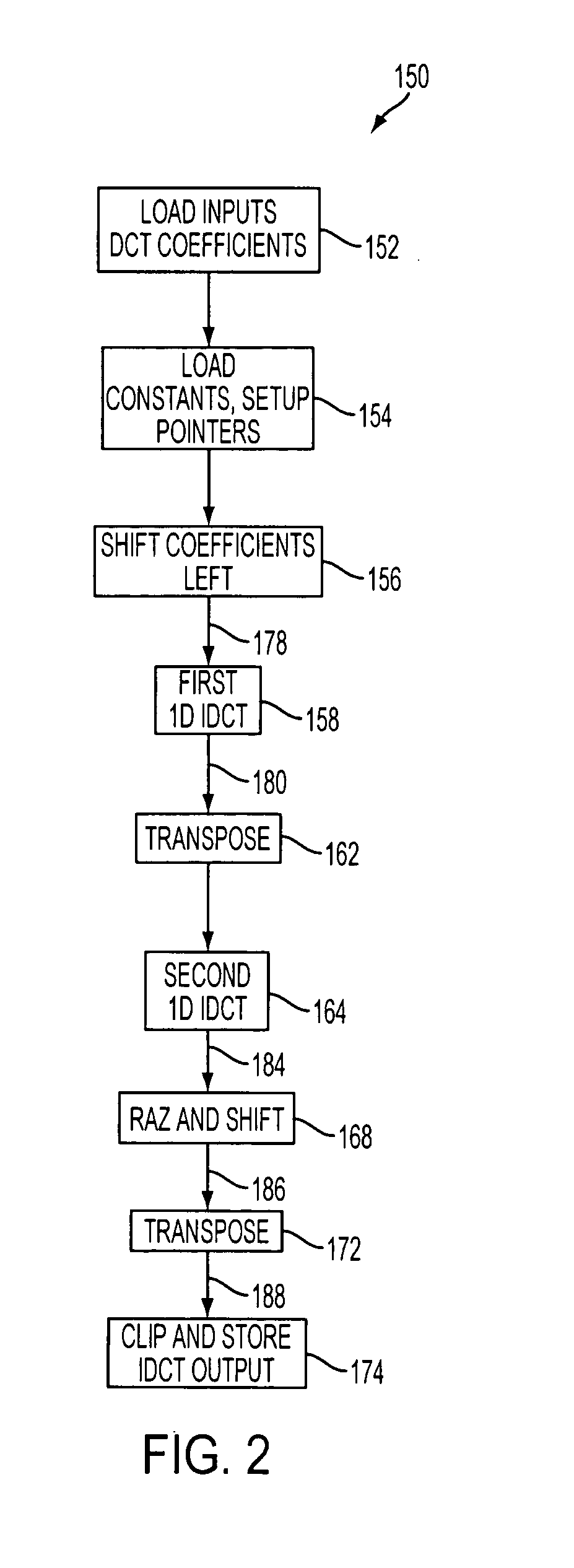 Implementation of an inverse discrete cosine transform using single instruction multiple data instructions