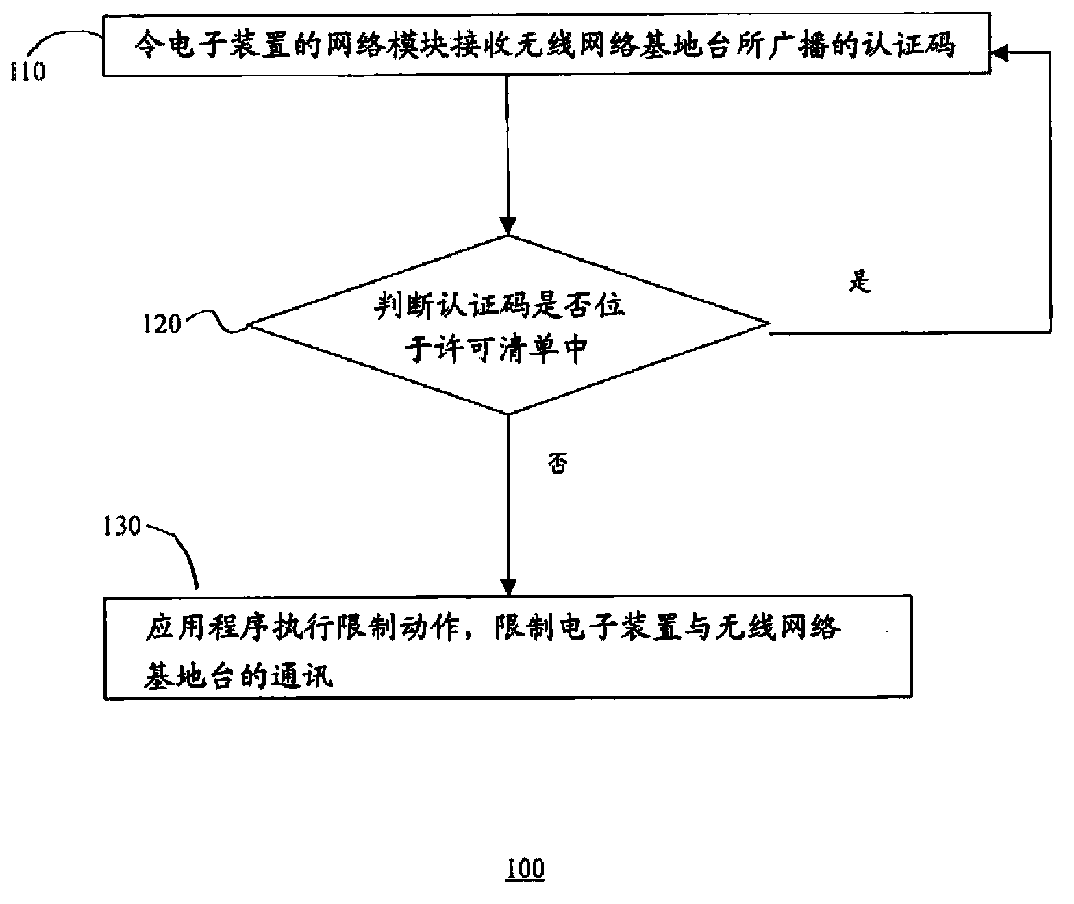 Computer readable storage medium for storing application program for network certification