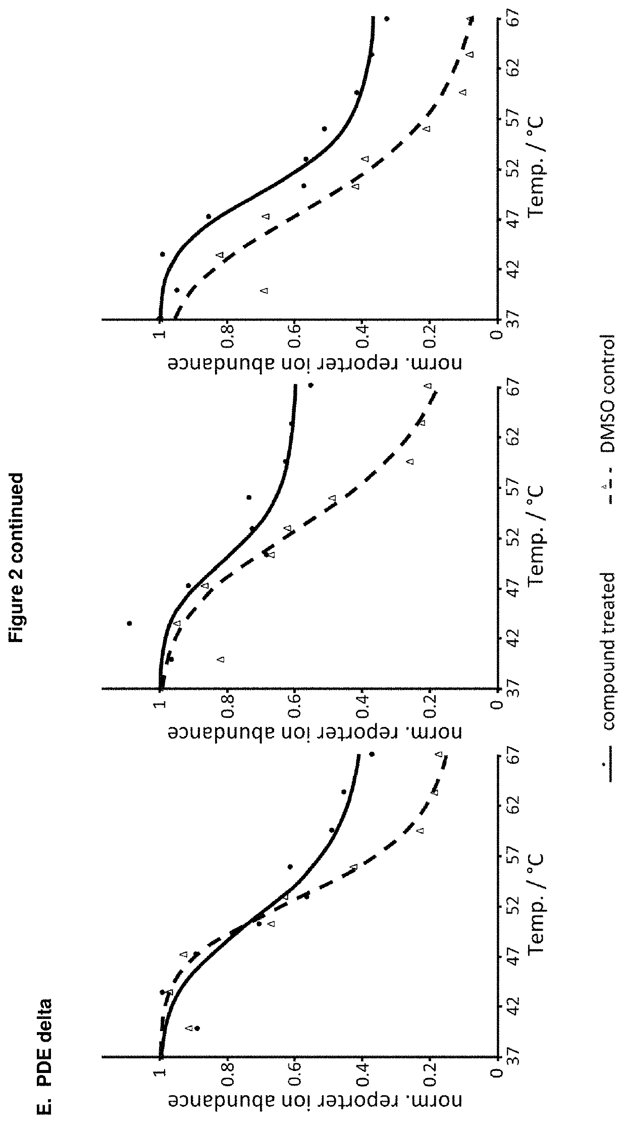 Benzene disulfonamide for the treatment of cancer