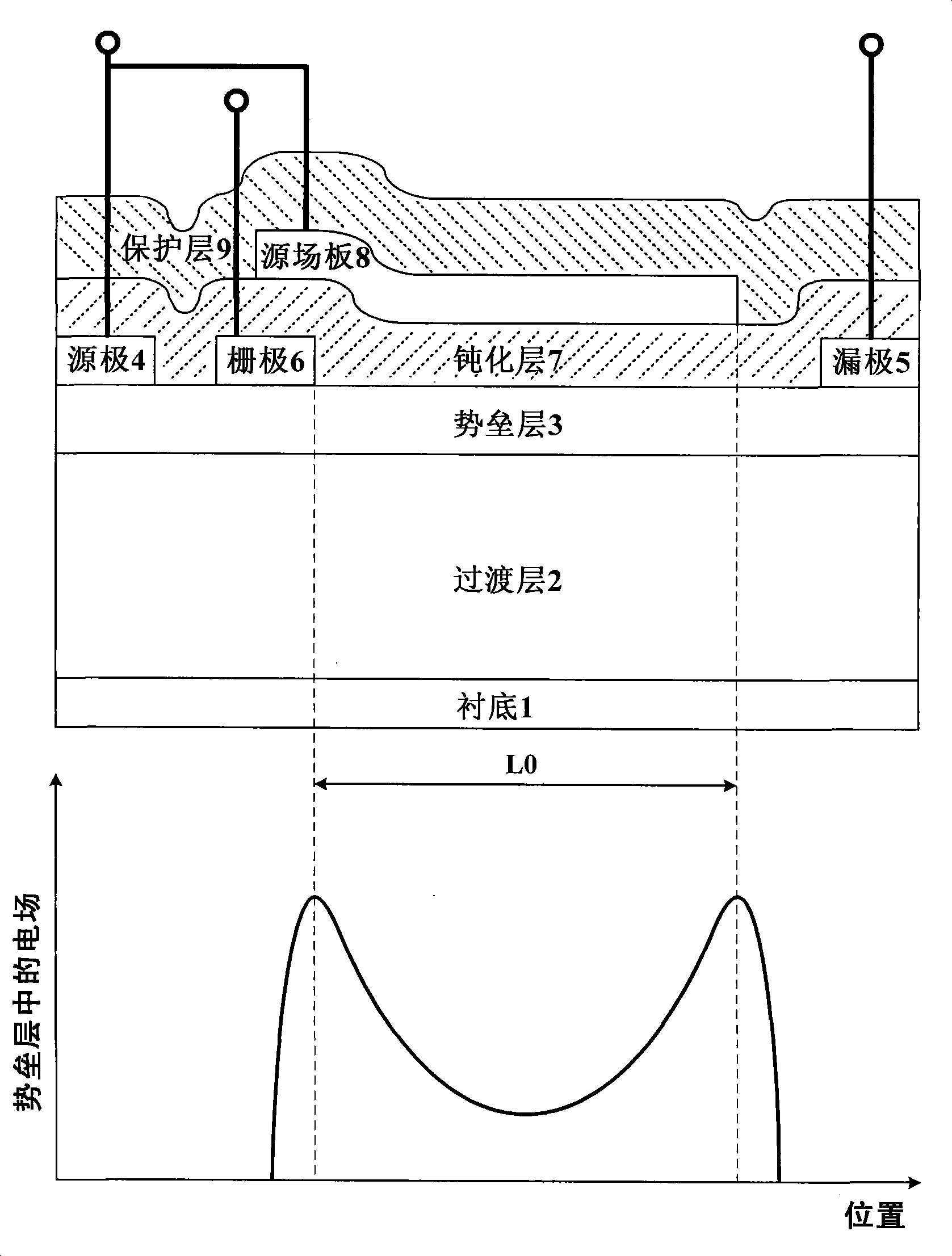 Groove gate type source-leakage composite field plate heterojunction field effect transistor and preparation method thereof