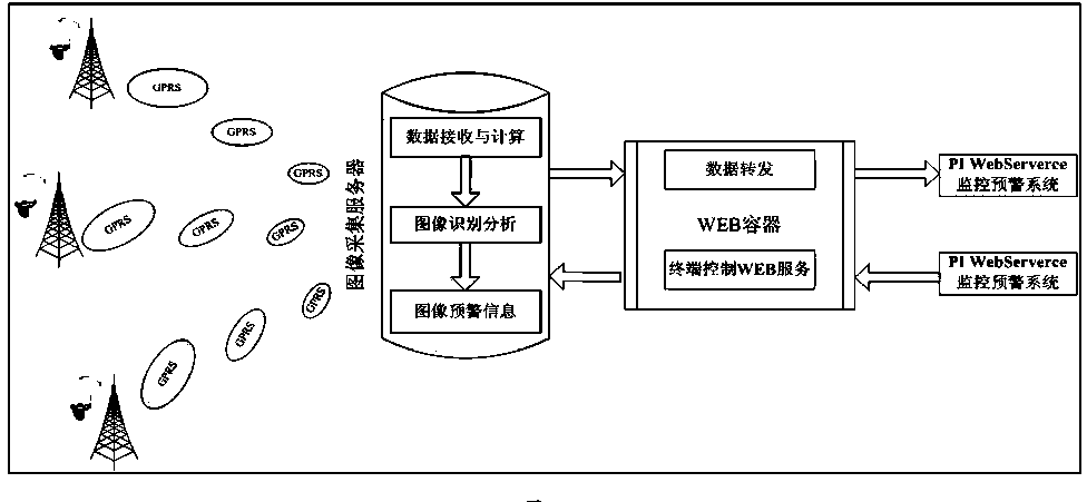 Anti-external force monitoring early warning method of electric transmission line based on image recognition