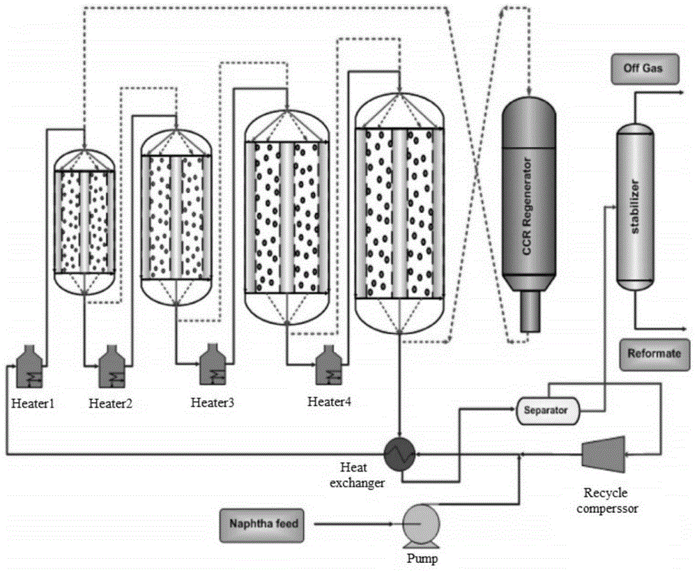 Real-time prediction method for catalytic reforming device