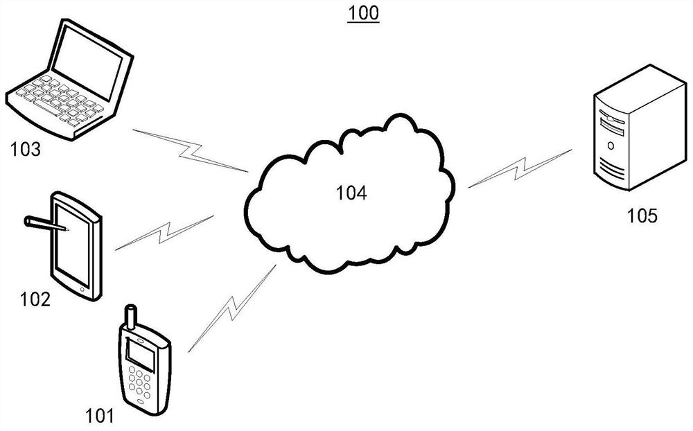 Business volume prediction method and device, electronic equipment and readable storage medium