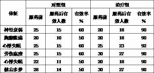 Olive granules with functions of comforting heart and relieving depression and production method