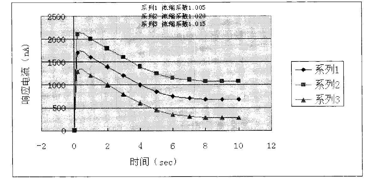 Urine glucose testing method and biosensor used in method