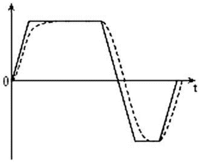 Gradient system and gradient magnetic field control method and MRI (magnetic resonance imaging) system