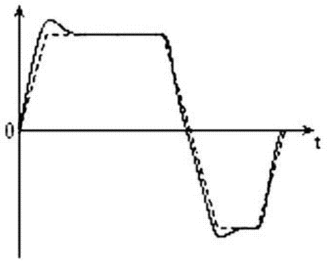 Gradient system and gradient magnetic field control method and MRI (magnetic resonance imaging) system