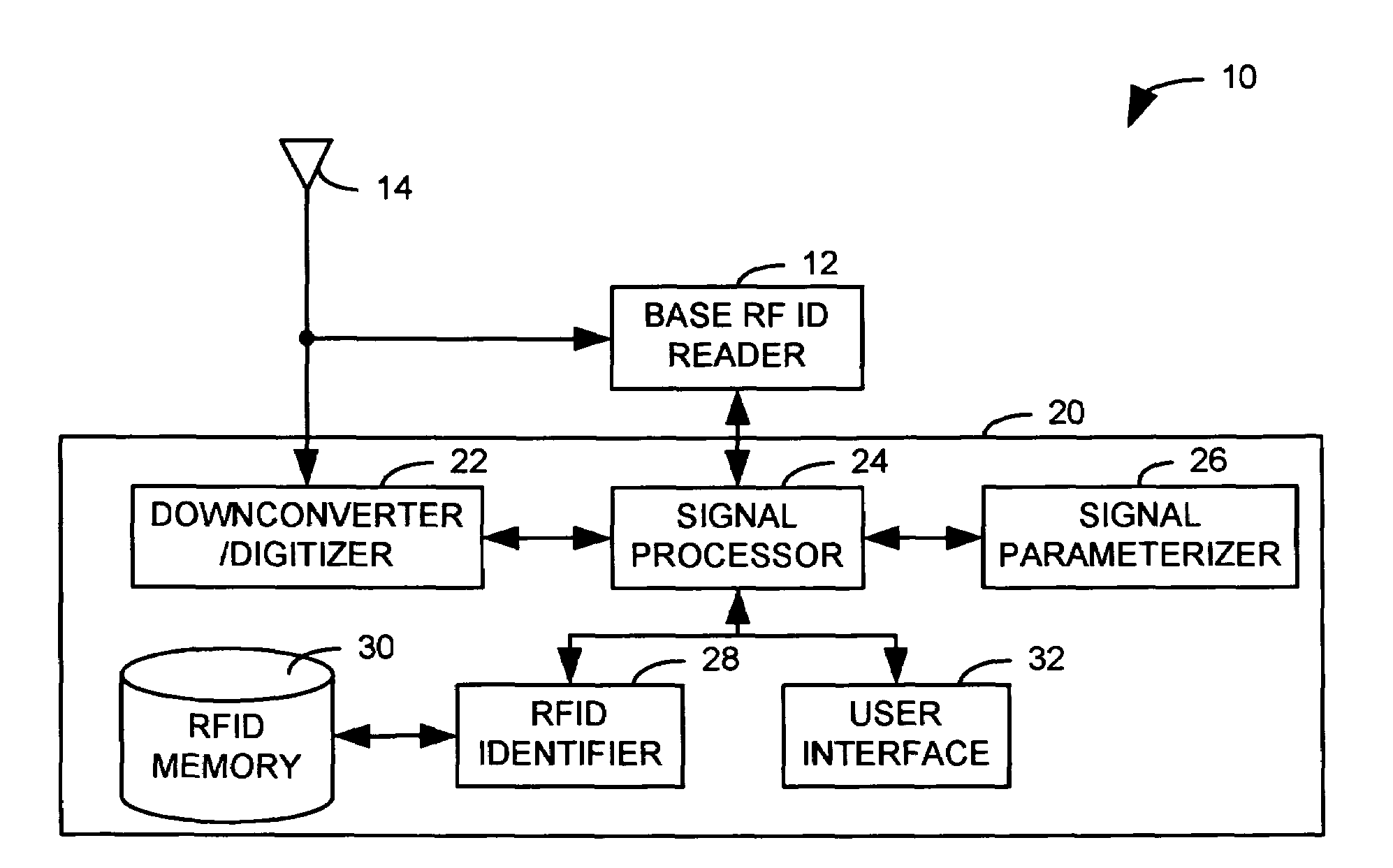 Systems and methods for verifying the identities of RFID tags