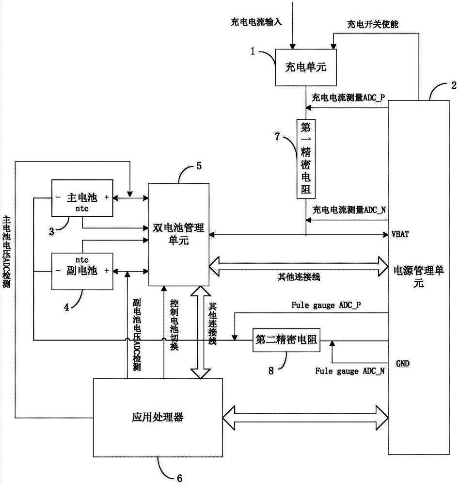 Smart double-battery system and switching over and charging method of double batteries