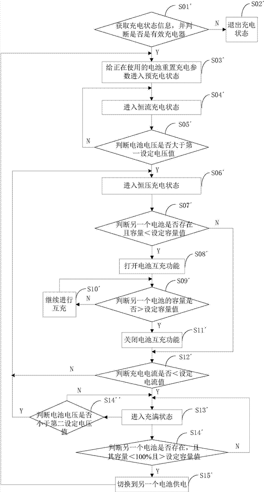 Smart double-battery system and switching over and charging method of double batteries