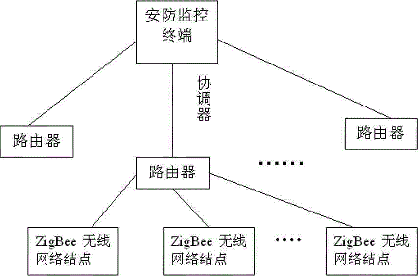 An Internet of things-based intelligent safeguard system having a write protection function