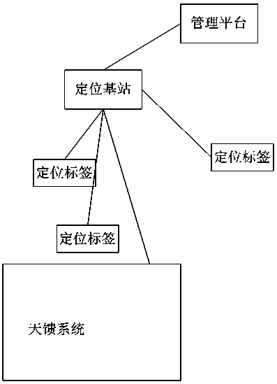 Area positioning base station system and area positioning method thereof